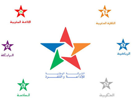 POINTS DE VUE SUR LES PRODUCTIONS AUDIO-VISUELLES MAROCAINES.