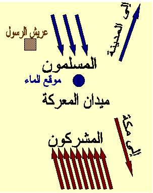 غزوة بدر الكبرى / ندوة دينية بدبدو