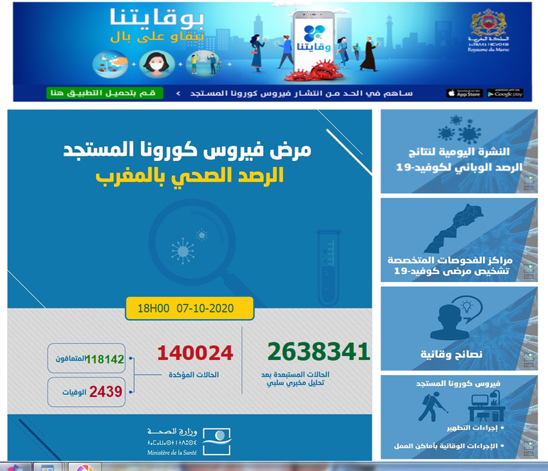 (عدد الاصابات الجديدة من كورونا في المغرب في تصاعد : تسجيل . 2776 إصابة جديدة و2788 حالة شفاء خلال الـ24 ساعة الماضية