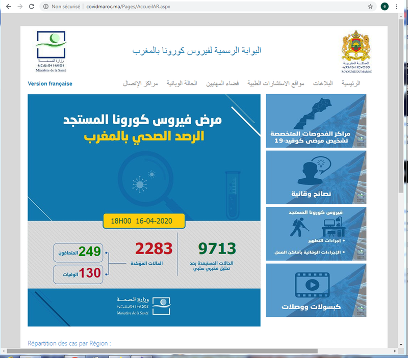 وزارة الصحة : تسجيل 259 حالة اصابة مؤكدة بفيروس كورونا خلال ال24 ساعة الأخيرة