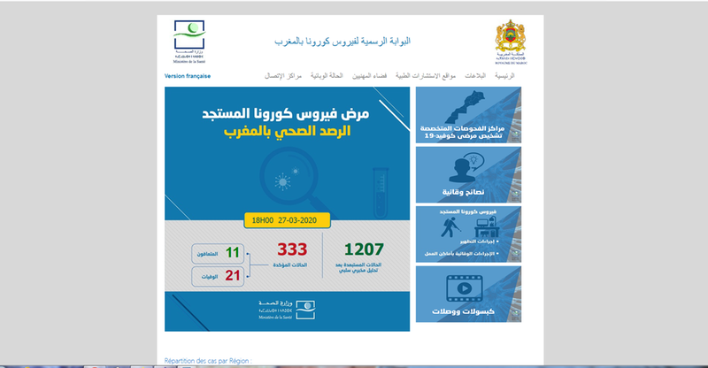 تسجيل 58 حالة جديدة بفيروس كورونا المستجد ـ كوفيد 19 ـ بالمغرب يومه الجمعة ليرتفع العدد الى 333
