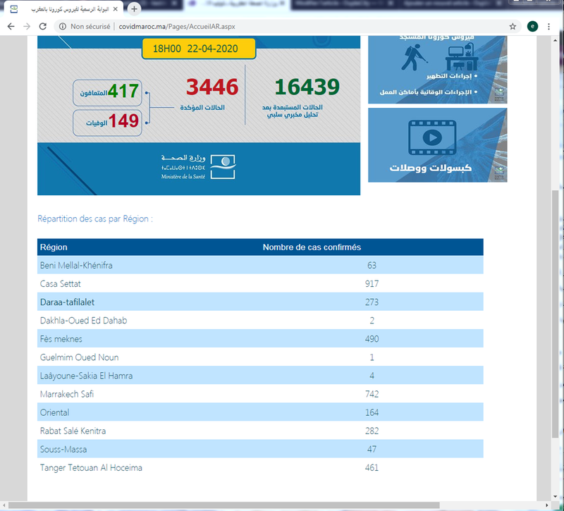 كوفيد 19 : بؤرة بورزازات تسجل 120 اصابة و ترفع بذلك حصيلة المصابين بفيروس كورونا الى 237 حالة خلال 24 ساعة الماضية
