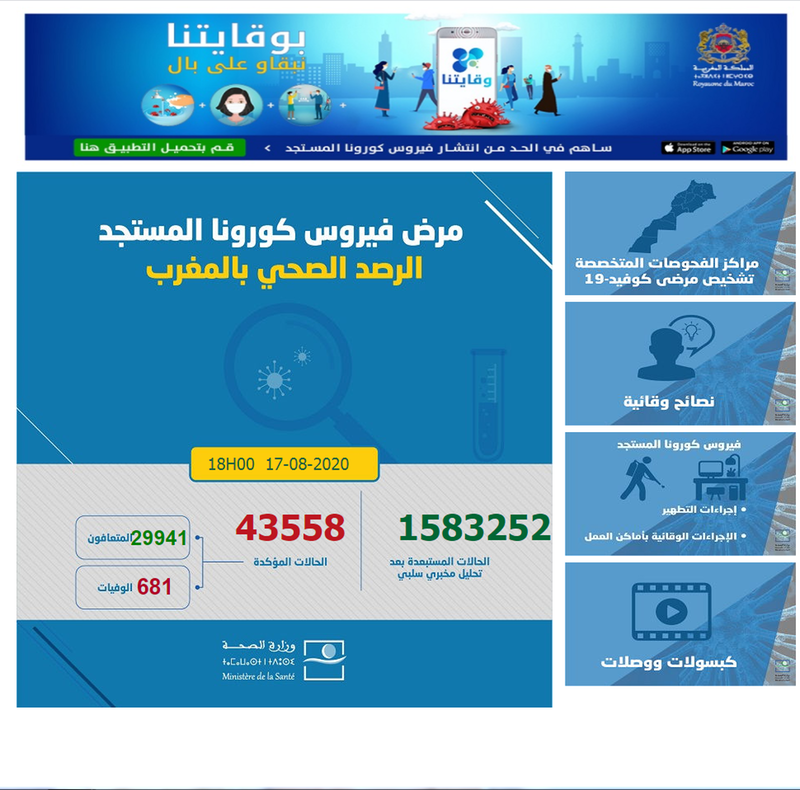 وزارة الصحة: كوفيد-19 .. تسجيل (1069) إصابة جديدة و597 حالة شفاء خلال الـ24 ساعة الماضية