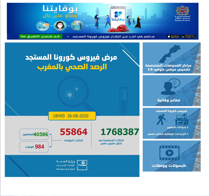 الوضع الوبائي بالمغرب : تسجيل (1336) إصابة جديدة و 2293 حالة شفاء و 29 حالة وفاة خلال الـ24 ساعة الماضية