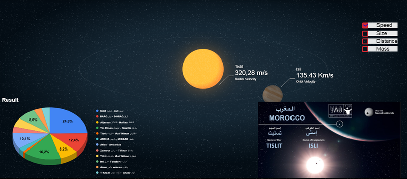 « IAU100 NameExoWorlds » Opte pour ISLI et TISLIT Pour la Nomination d’une exo-planète et son étoile pour le Royaume du Maroc :