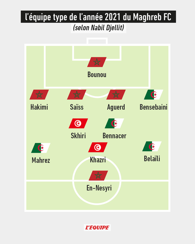 صحيفة « ليكيب » الفرنسية : سيطرة مغربية على التشكيلة المثالية المغاربية