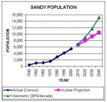 قطع النسل سلاح الغرب الفعال