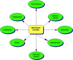 قراءة في كتاب( الكفايات وتحديات الجودة) للأستاذ عبد الرحمان التومي