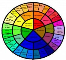 هل التداريب العملية كفيلة بتنمية الكفايات المهنية لدى الـــطــالـــب الأستاذ؟