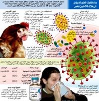 انفلوانزا الطيور : مستقبل صحة البشر في مهب الريح مع احتمال انتقال فيروسات قوية من انسان الى آخر